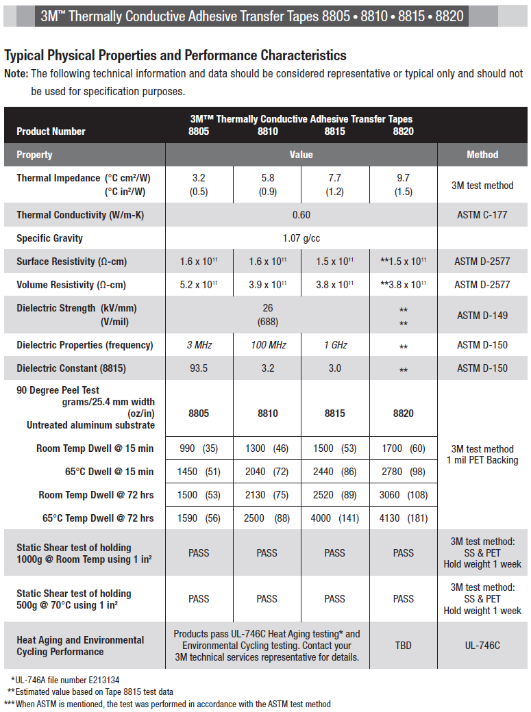 3M™ 8805 Thermal Tape - 0.125mm