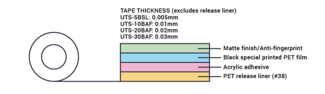 Grafiet Tape Struktuur